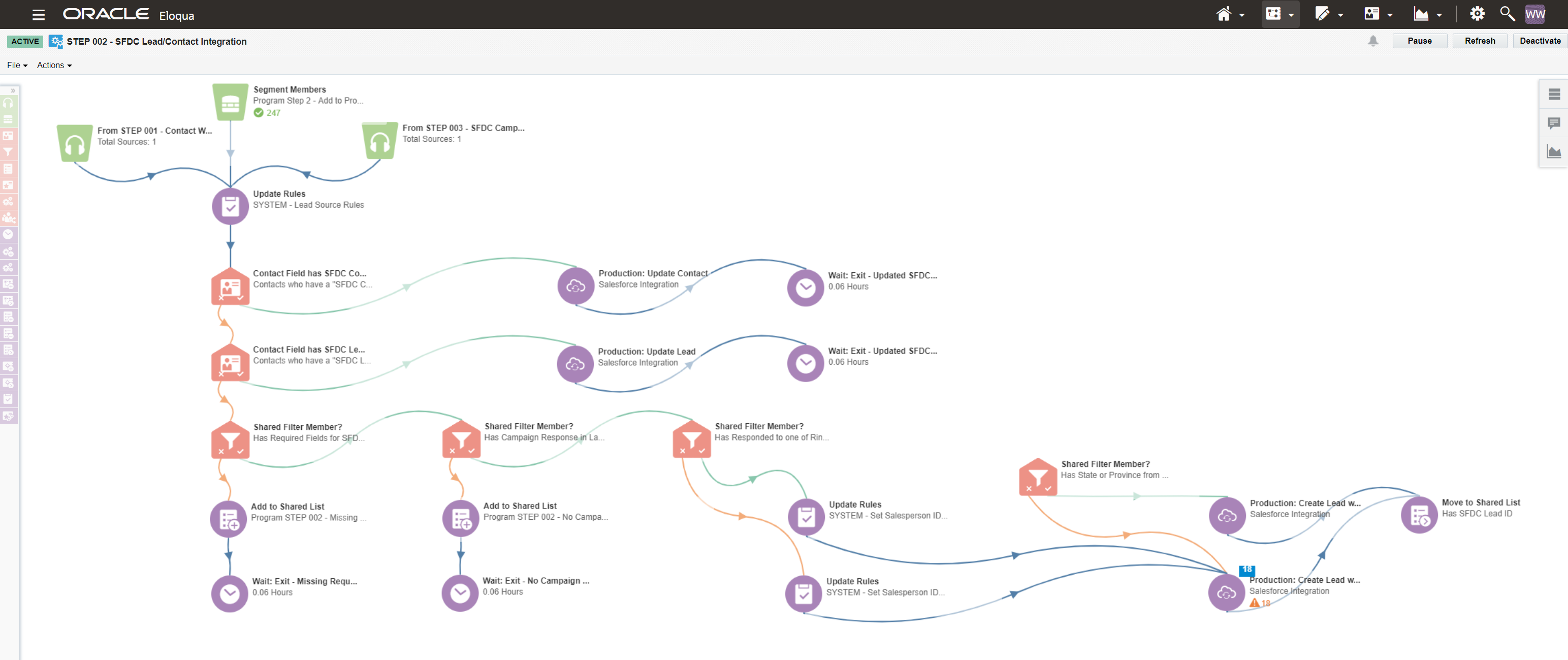 Eloqua program with multiple steps and actions